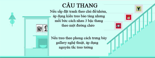 Description: cách treo tranh ảnh hợp lý nhất